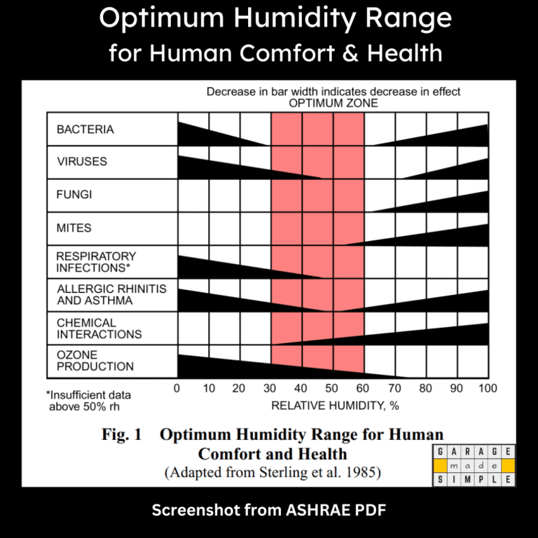 Garage Humidity Your Guide To The Perfect Level 2025