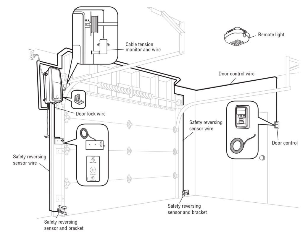 Schematic of a wall-mount garage door opener