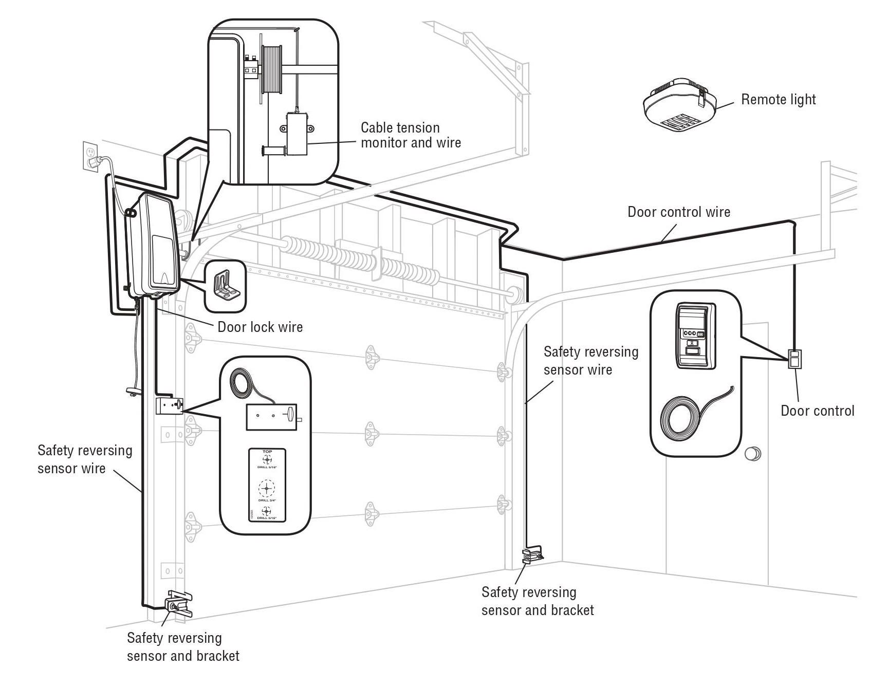 Wall Mount Garage Door Openers (When Are They Better?)