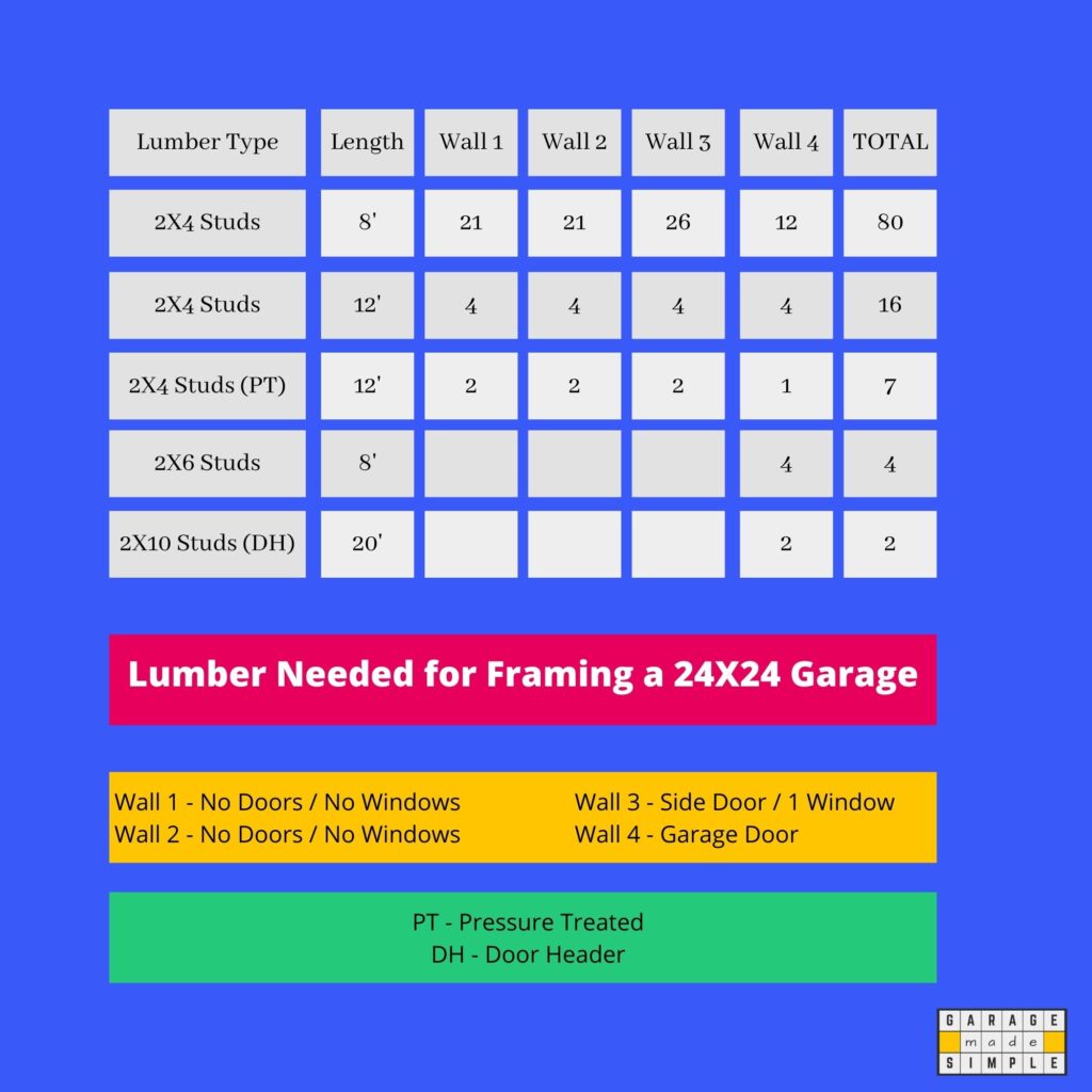 “How much lumber do you need to frame the walls of your new garage?”