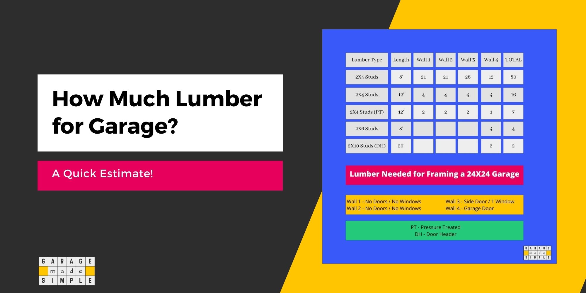 How Much Lumber Do You Need To Frame Your New Garage?