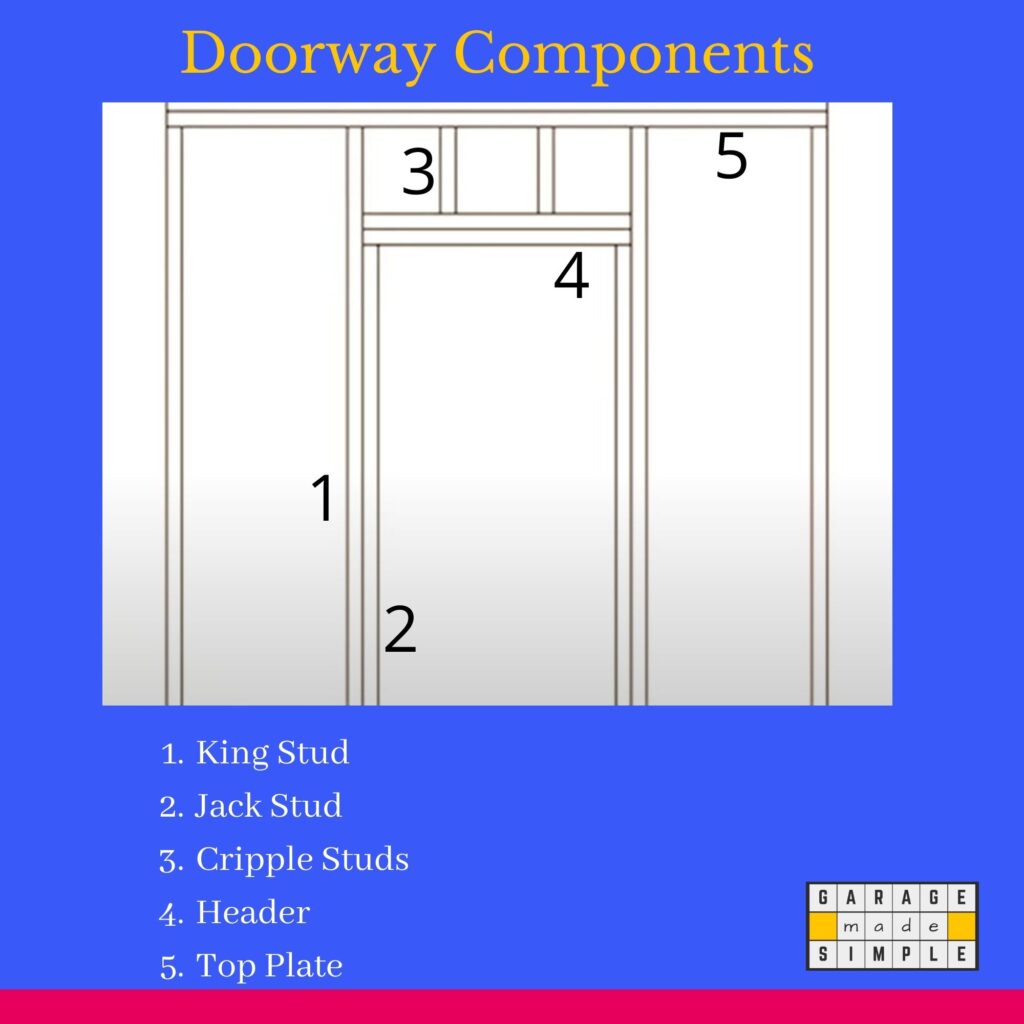 Doorway Components