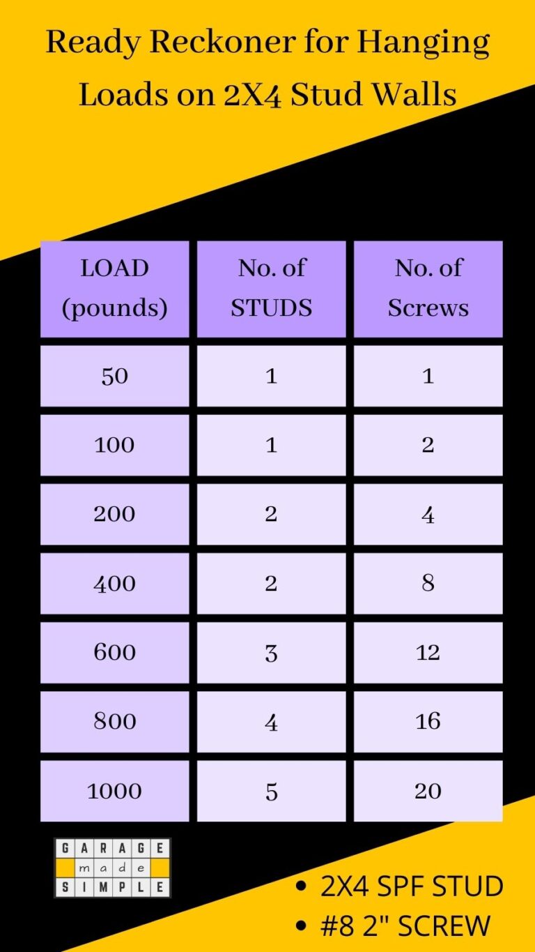 2x4 Wall Load Bearing Capacity A Comprehensive Guide for DIYers