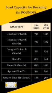 Detailed How Much Weight Can A Stud Hold Abstract Photography Detailed How Much Weight Can A Stud Hold Abstract Photography