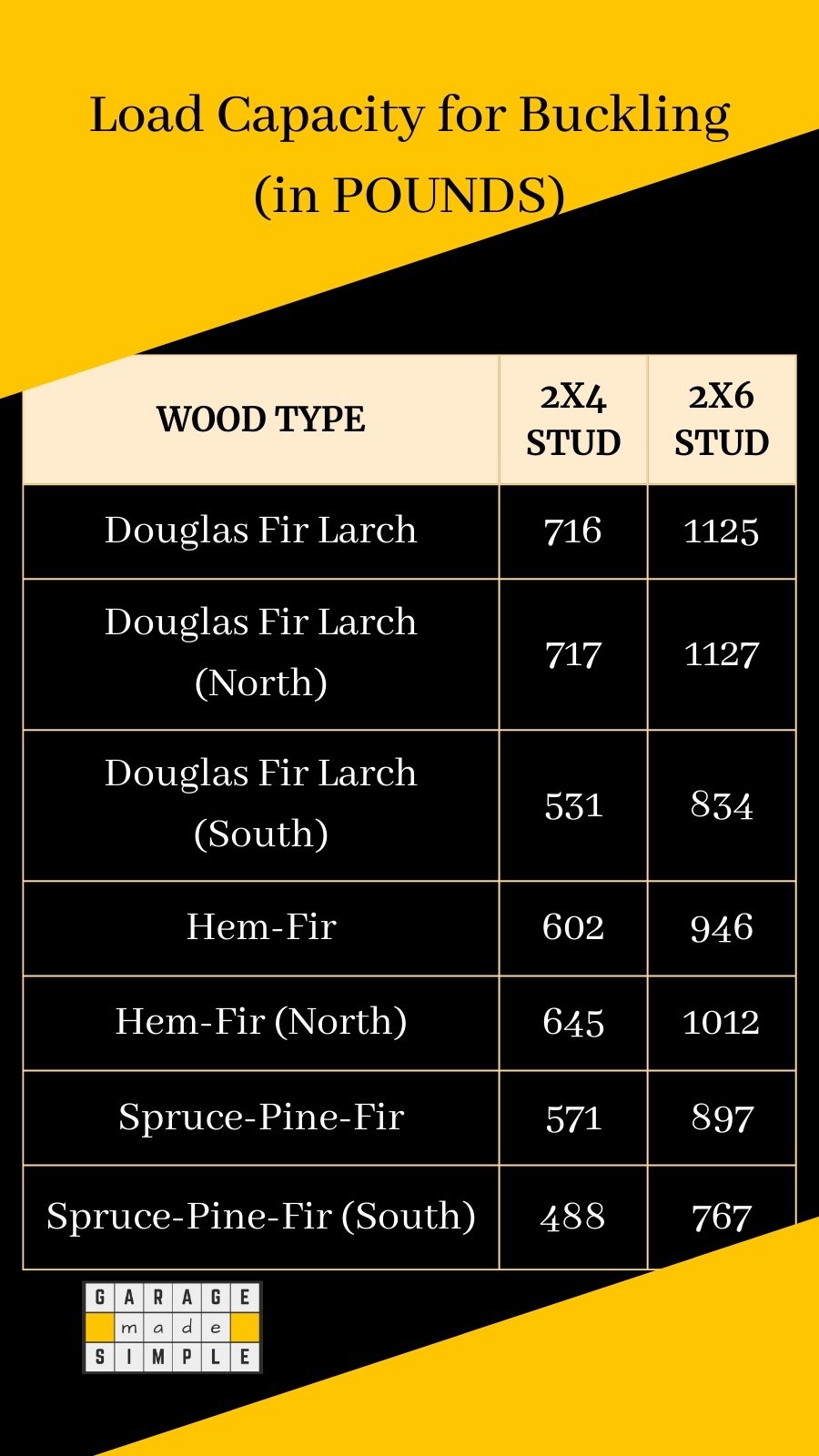 How Much Weight Can a 2x4 Wall Hold? Helpful Expert Guide