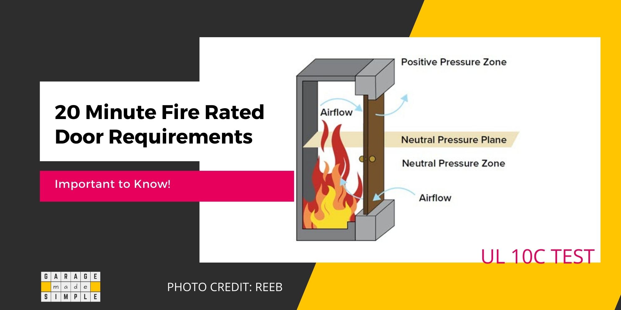 Why Should You Know The 20 Minute Fire Rated Door Requirements?