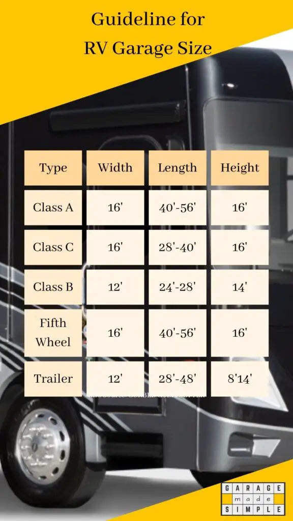 Guideline for Standard RV Garage Size