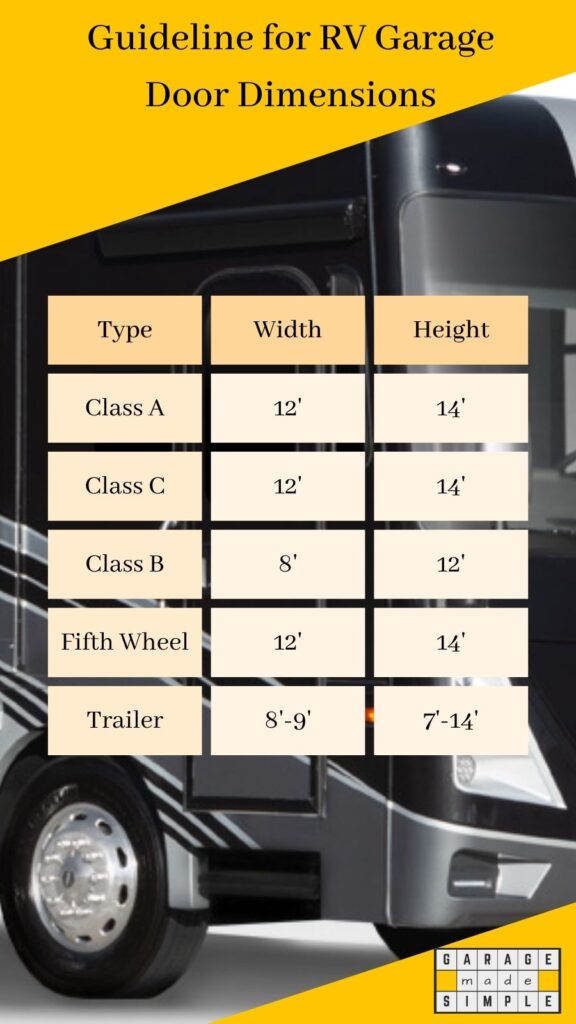 Guideline for Standard RV Garage Door Size