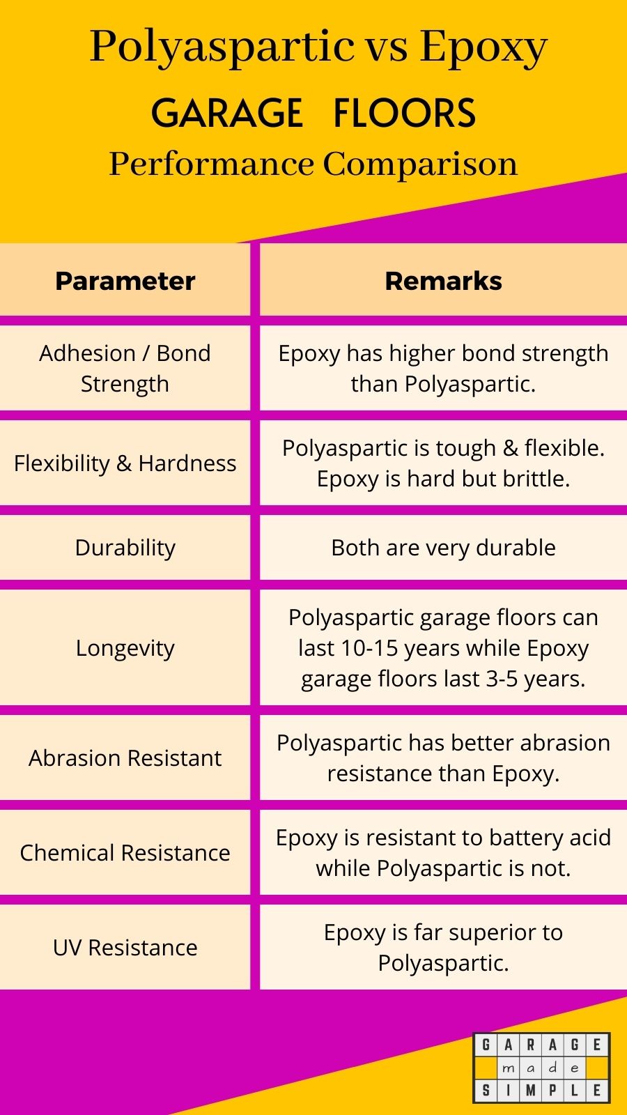 Polyaspartic Floor Vs Epoxy Floor: What Is Really Better?