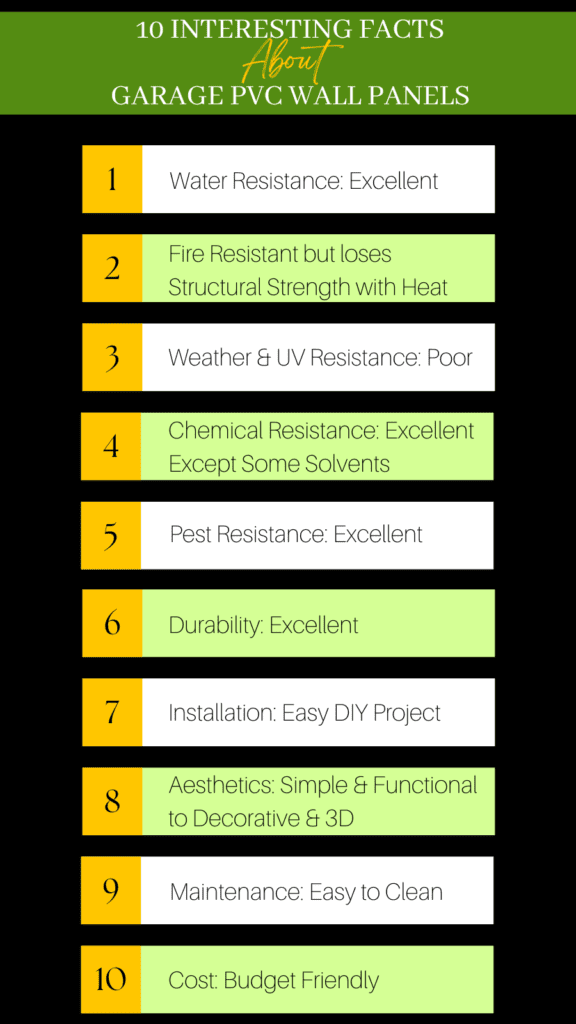 Infographic on 10 Interesting Facts About Garage PVC Wall Panels