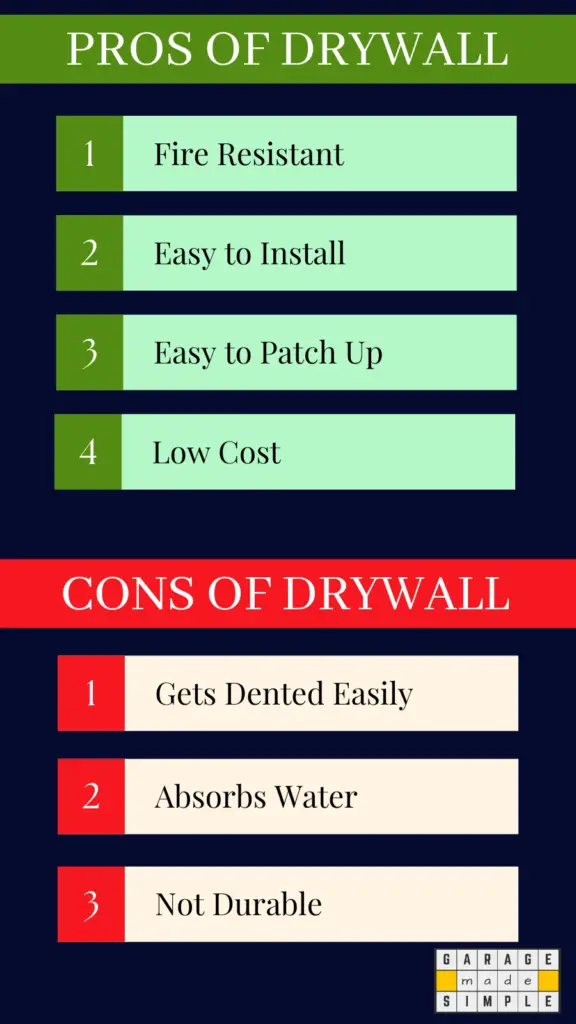 Infographic on Pros & Cons of Drywall for Garage Walls