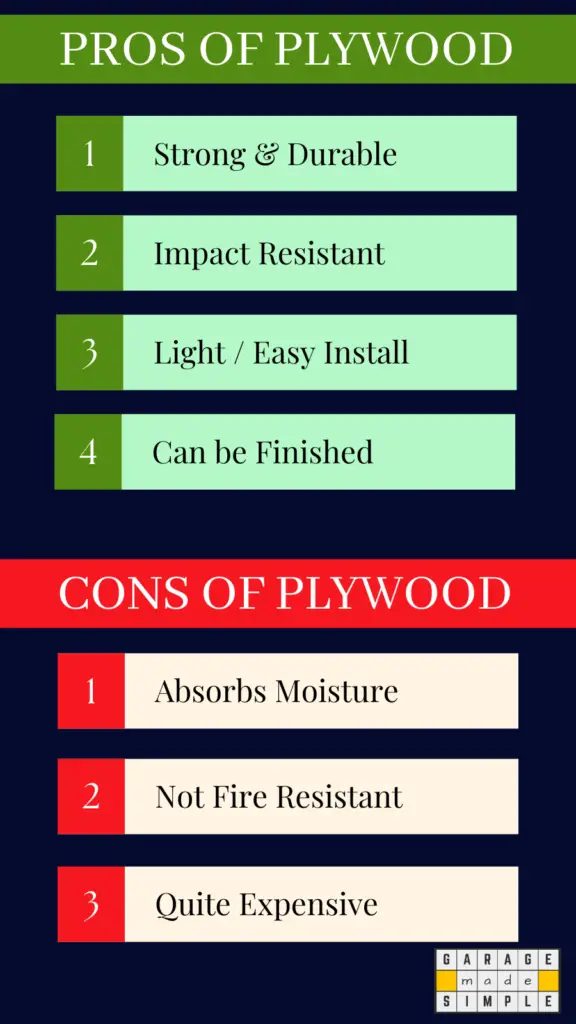 Infographic on Pros & Cons of Plywood for Garage Walls
