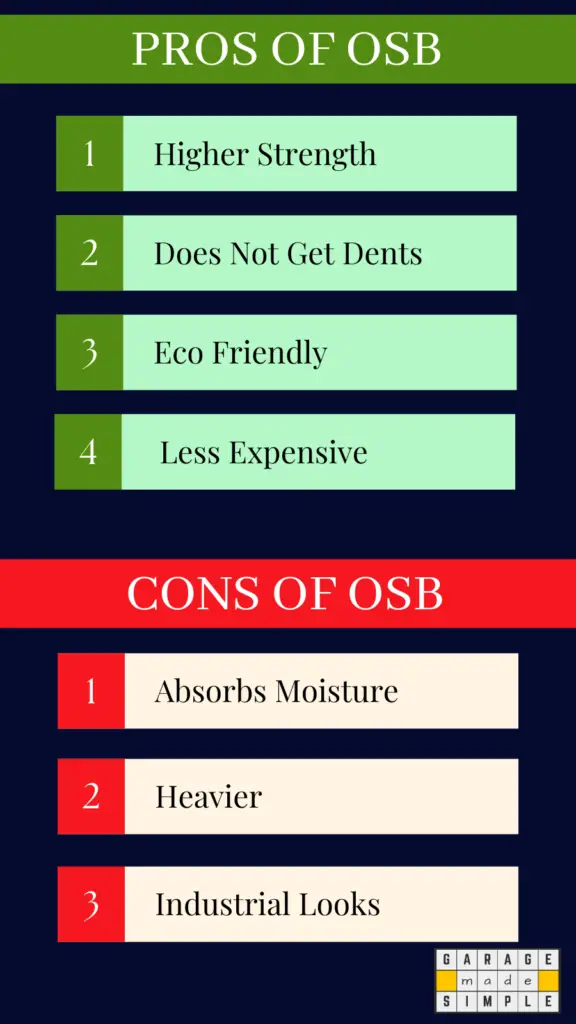 Infographic on Pros & Cons of OSB for Garage Walls