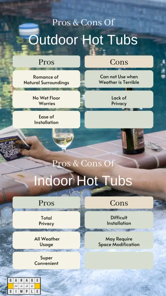 Infographic on Pros & Cons of Outdoor & Indoor Hot Tubs
