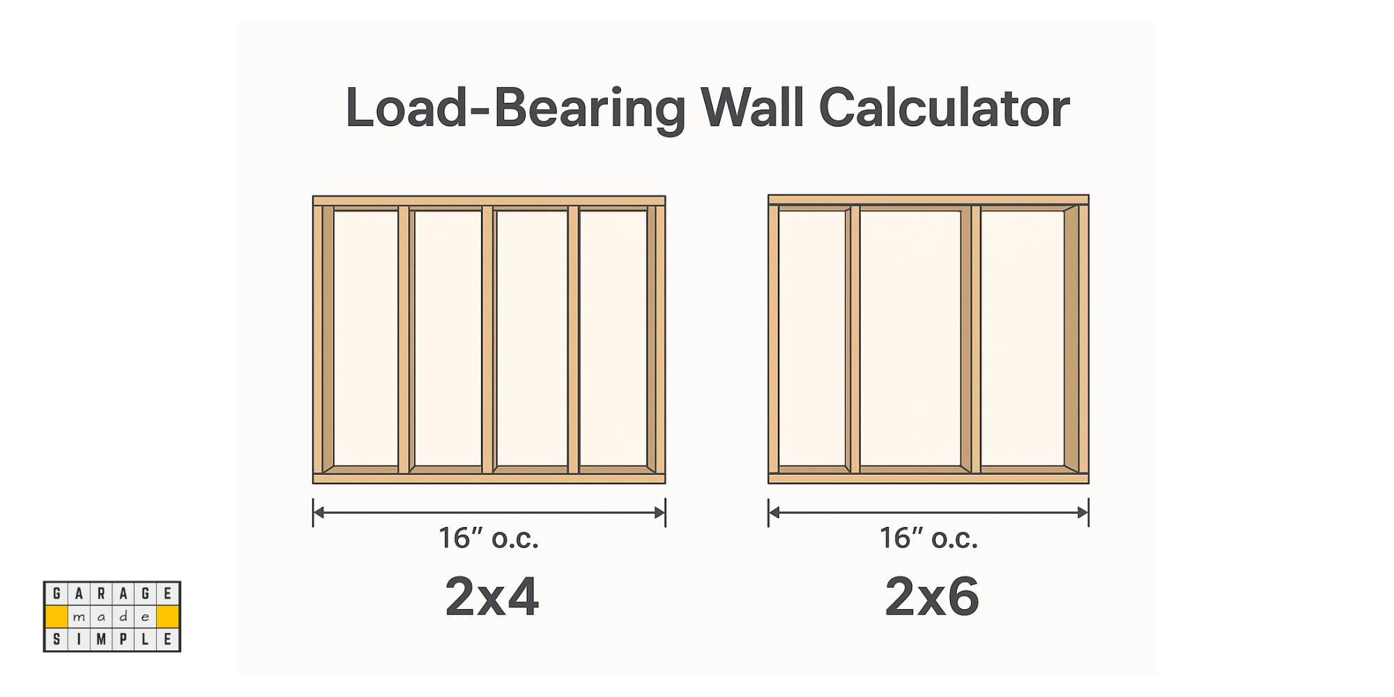 Load-Bearing Wall Calculator